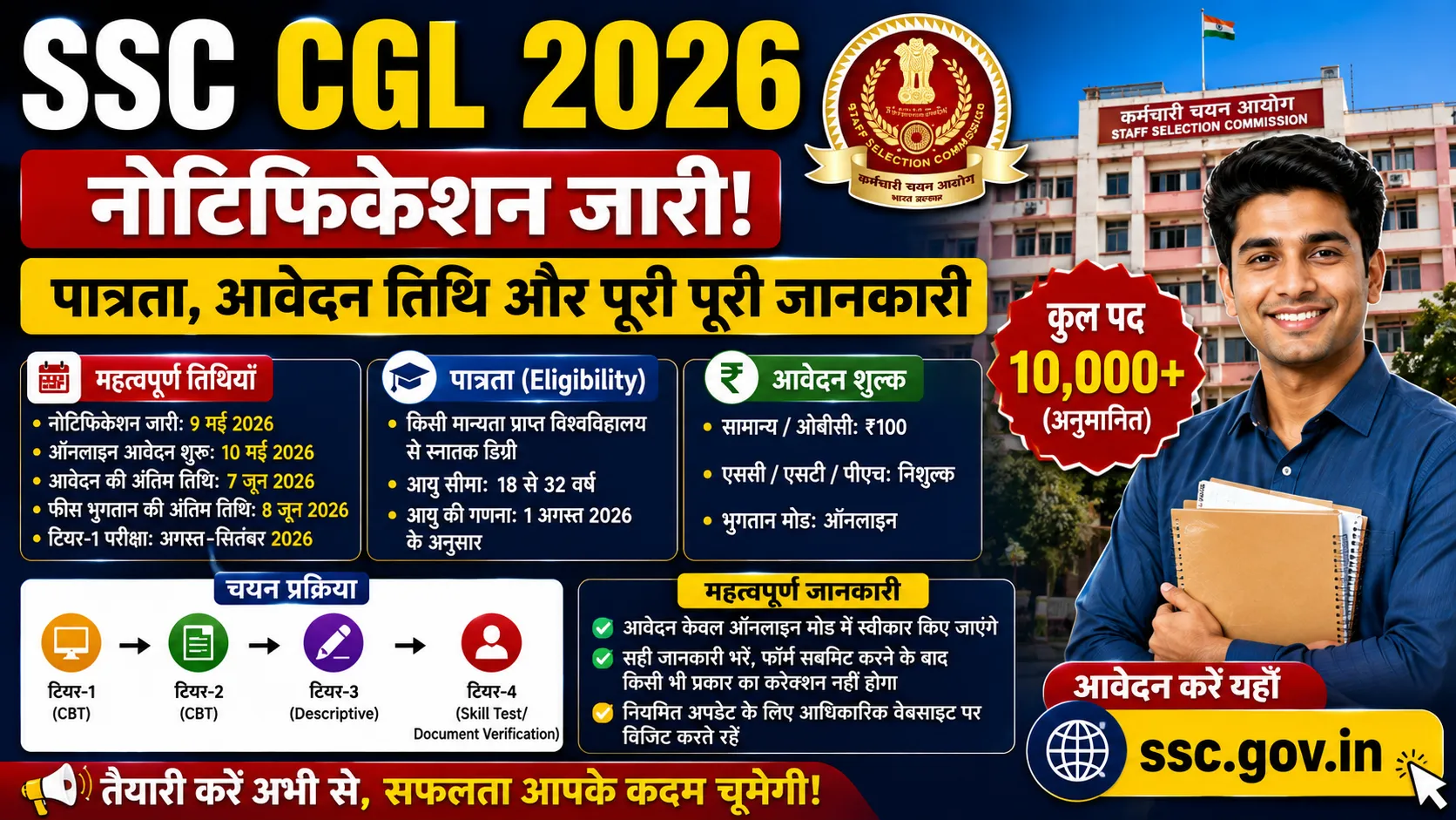 SSC CGL 2026 नोटिफिकेशन जारी: आवेदन, पात्रता, चयन प्रक्रिया और तैयारी की संपूर्ण गाइड