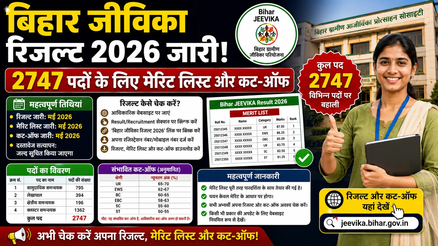 बिहार जीविका रिजल्ट 2026 घोषित: 2747 पदों की मेरिट लिस्ट और कट-ऑफ जारी – पूरी जानकारी यहाँ!