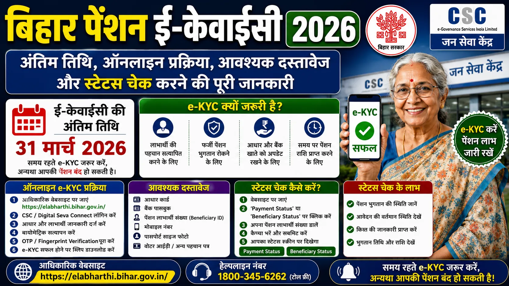 बिहार पेंशन ई-केवाईसी 2026 की अंतिम तिथि, ऑनलाइन प्रक्रिया, आवश्यक दस्तावेज और स्टेटस चेक करने की पूरी जानकारी।