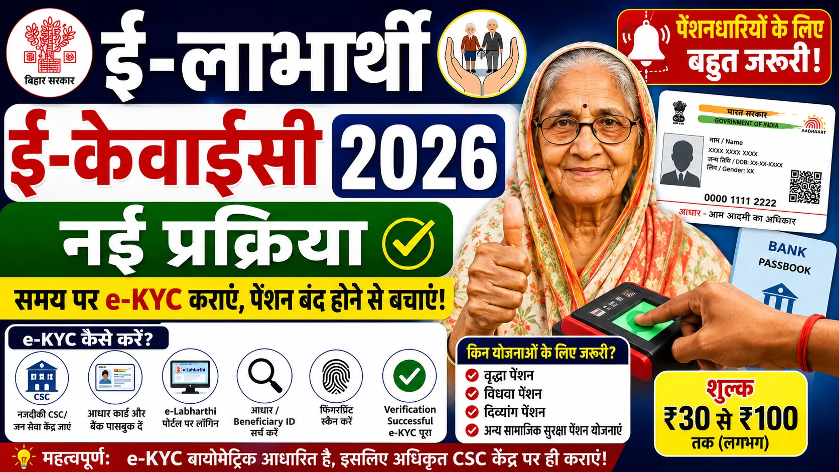 ई-लाभार्थी ई-केवाईसी 2026: घर बैठे पूरी करें अपनी सत्यापन प्रक्रिया!