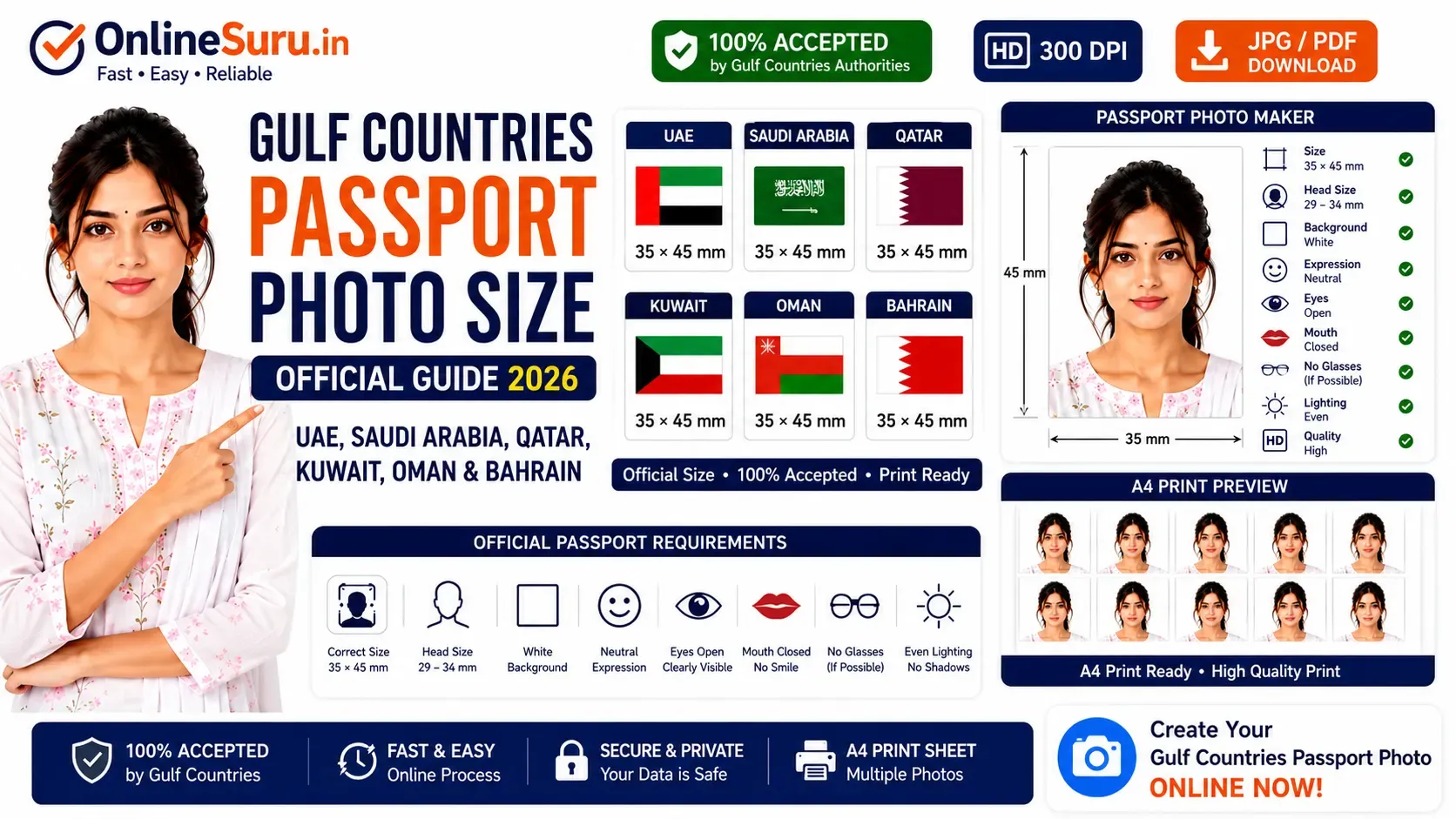 Gulf Countries Passport Photo Size (2026): UAE, Saudi Arabia, Qatar, Kuwait, Oman & Bahrain Guide